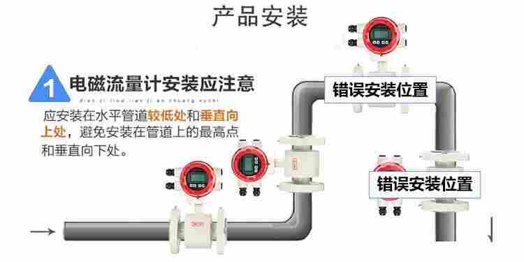 氯乙烷流量计生产