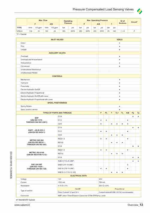 萨拉米salami   2PE6.5D-R52S2