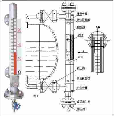 液氩储罐液位计