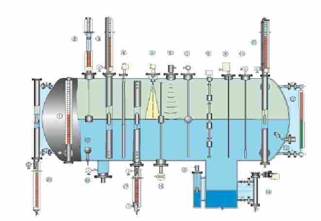 湖北稀硝酸液位计