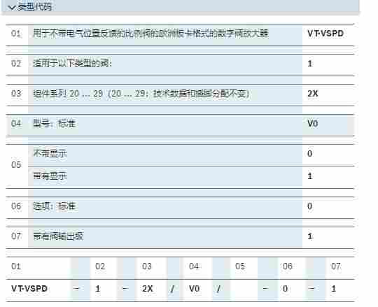  R901077297  放大器VT-VSPO-1-23N0-0-0-1技术指导