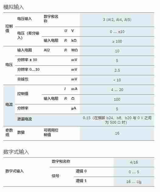  R901077297  放大器VT-VSPO-1-23N0-0-0-1技术指导
