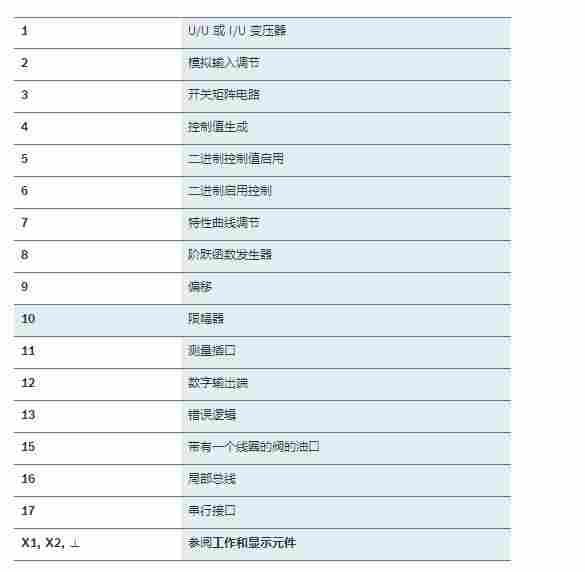  VT-VSPO-1-23N0-0-0-1​放大器R901077297  