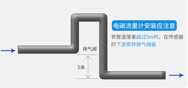 分体型安装方式4