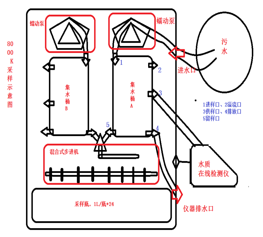 1563519579289452.png 青岛路博水质采样