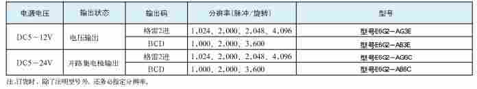 E6G2-AG3E旋转编码器