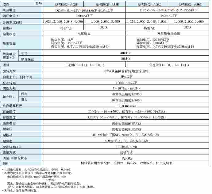 E6G2-AG3E旋转编码器