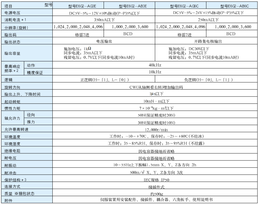 E6G2-AG6C旋转编码器