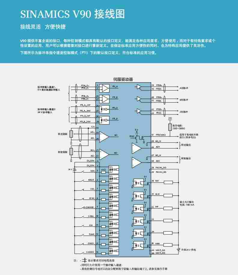 西门子6sl3210-5fe12-0ua0伺服系统用途