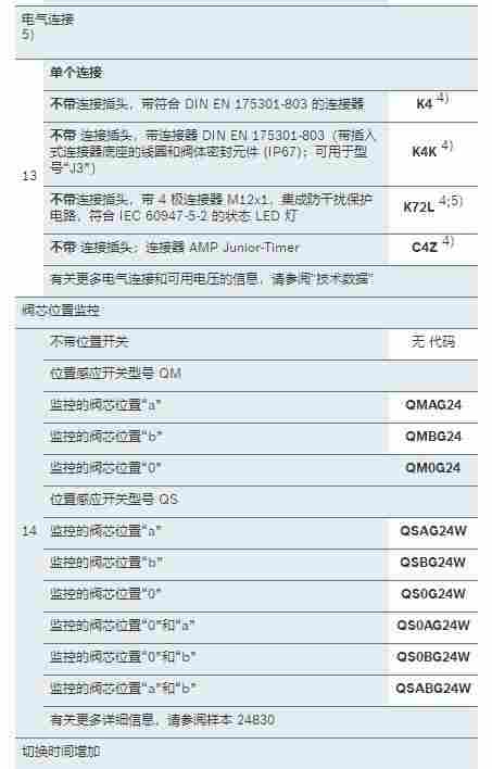 滑块R901382195上海采购 