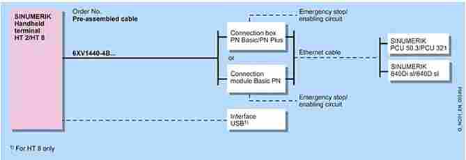 模块6ES7392-1AN00-0AA0