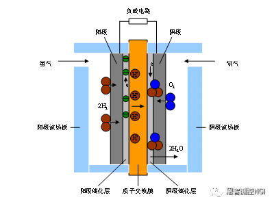 为什么NGI N62400系列负载是燃料电池测试行业标配