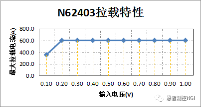 为什么NGI N62400系列负载是燃料电池测试行业标配