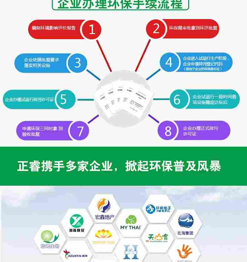 西安办理环保变更提交,西安办理环保验收代办批复