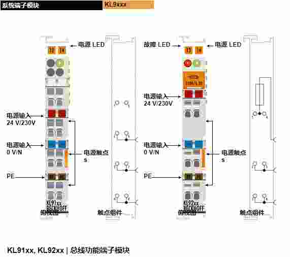 出售 全新原装进口 BECKHOFF倍福 KL9010