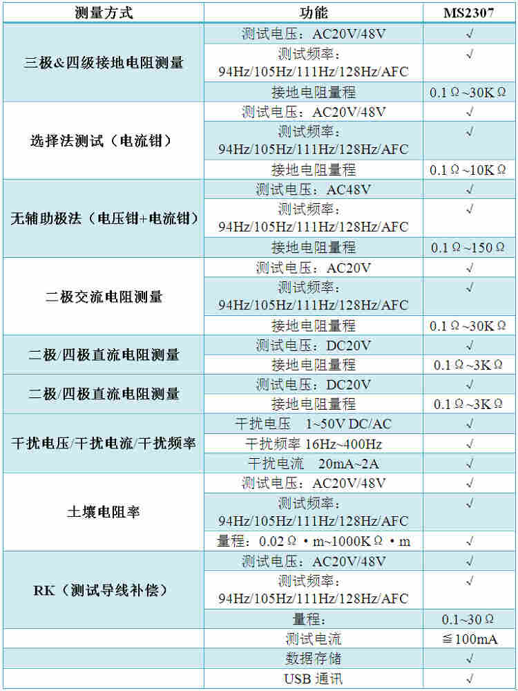  MS2307智能接地电阻测试仪产品功能