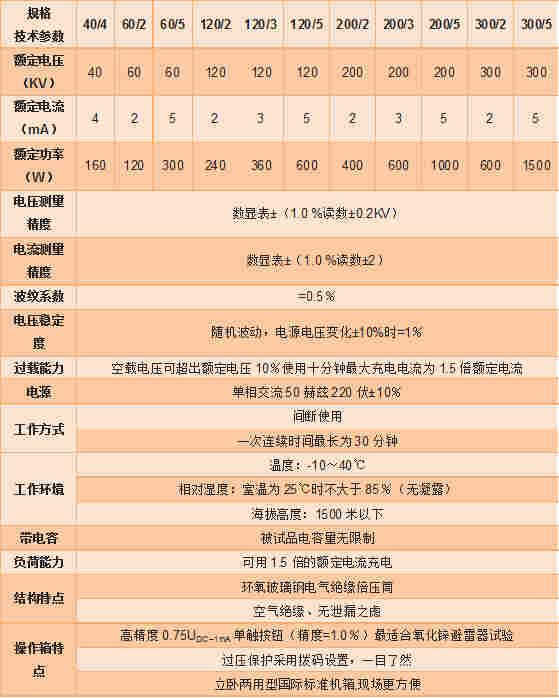 YTCZG-60kV/2mA直流高压发生器