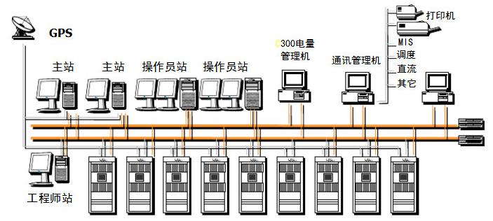 1756-OB8EI厦门代理
