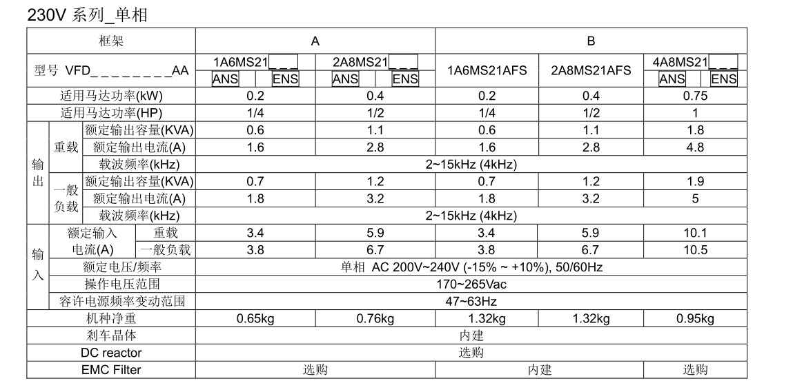 深圳台达变频器现货销售，欢迎电联