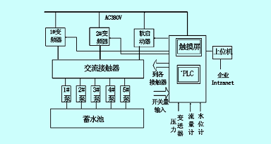 水泵恒压供水管道自来水压力传感器的控制