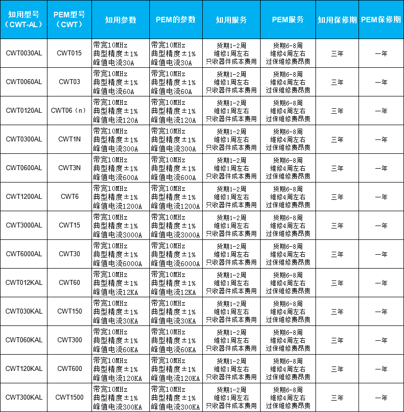 罗氏线圈积分器