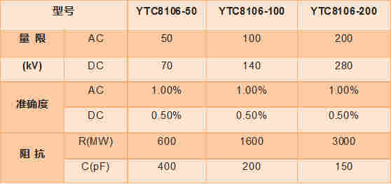 YTC8106系列交直流分压器