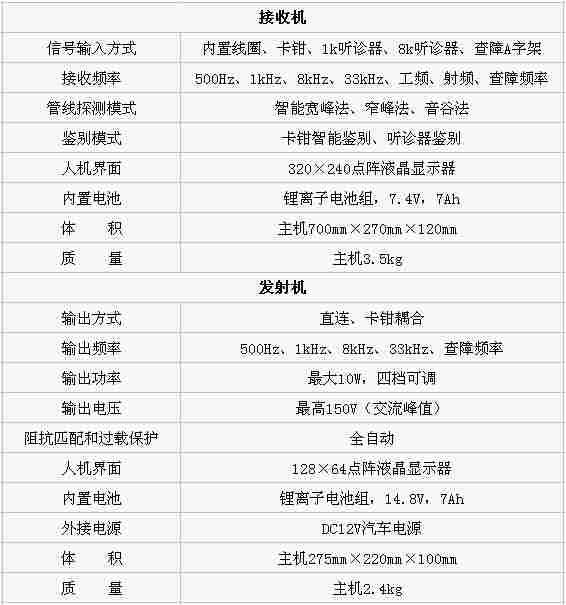 HD-2134D 电缆带电识别仪