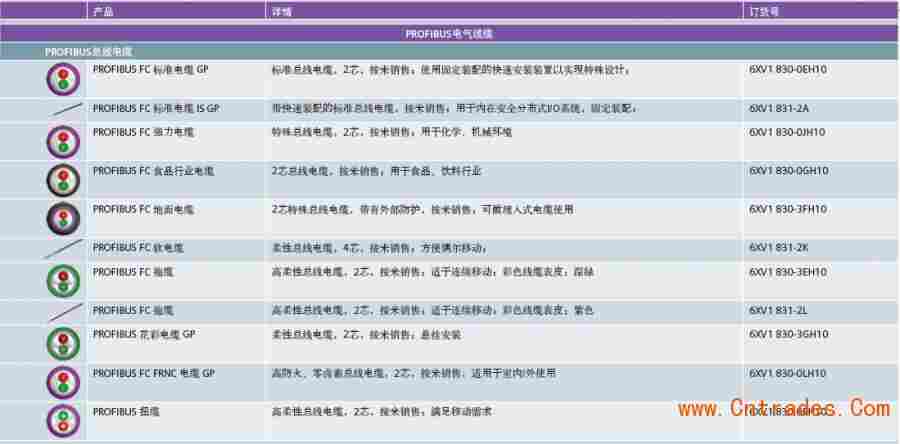 呼和浩特西门子6ED1055-4MH00-0BA0卖