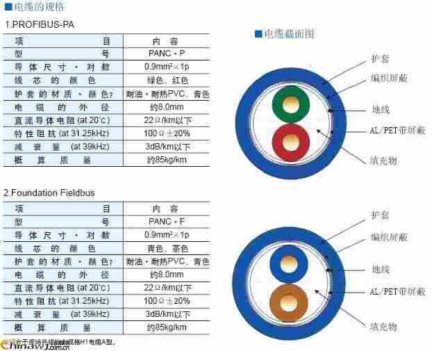 包头西门子plc网络接头