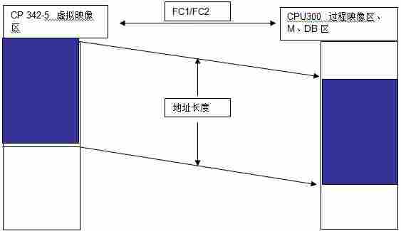 包头西门子V90伺服电机1FL6090-1AC61-0LH1