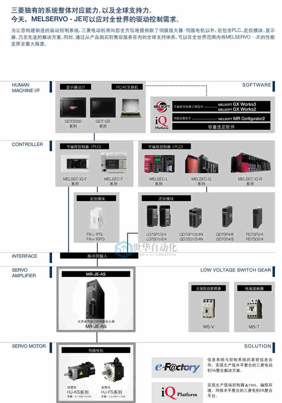 呼和浩特西门子G120变频器6SL3210-1KE23-8UB1全新