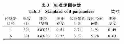 关于排污水流量计传感器测量过程中灵敏度研究