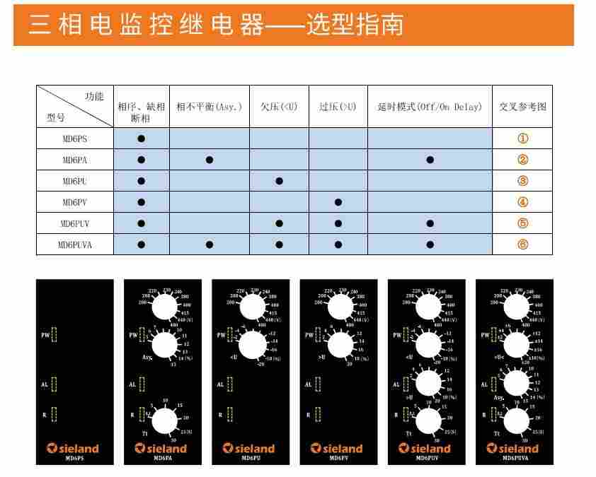 上海讯琅电气相序断相缺相保护器选型指南 