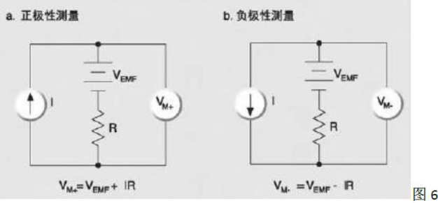 吉时利2400、2600型SourceMeter SMU 仪器：如何去掉热电动势的影响