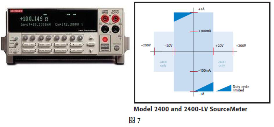 吉时利2400、2600型SourceMeter SMU 仪器：如何去掉热电动势的影响