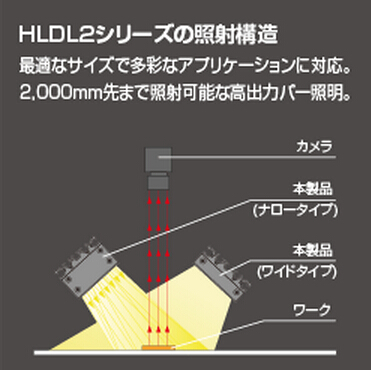 日本CCS条形光源HLDL2-600X45RD-DF-N