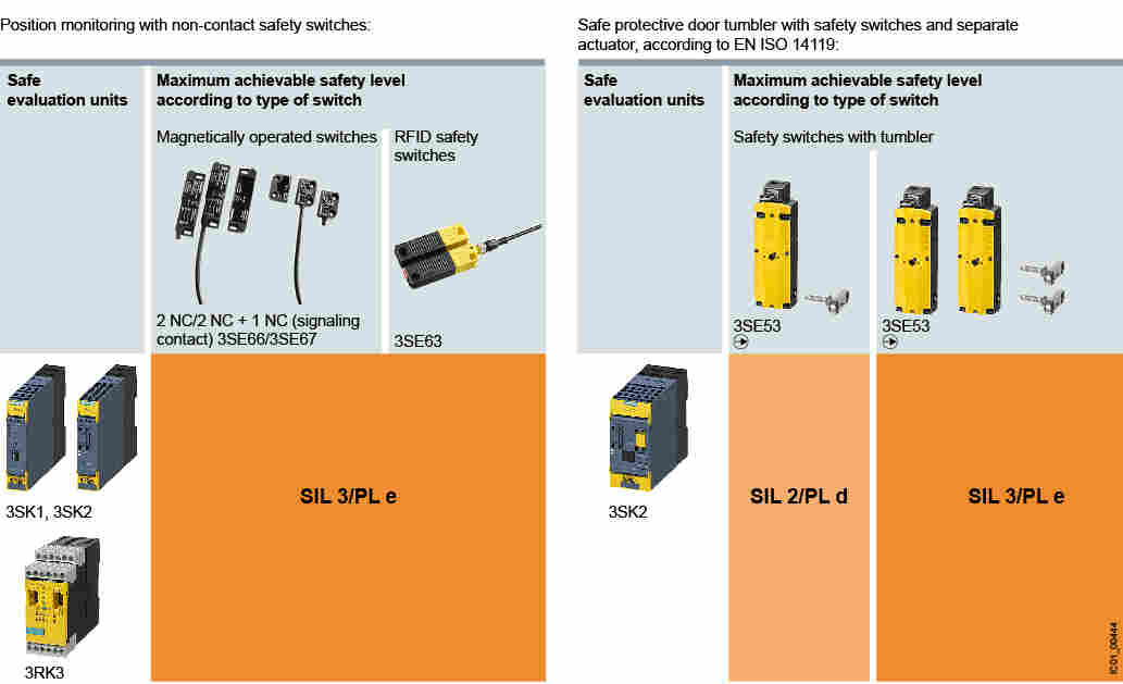 西门子软启动器3RW4026-1BB14产品介绍