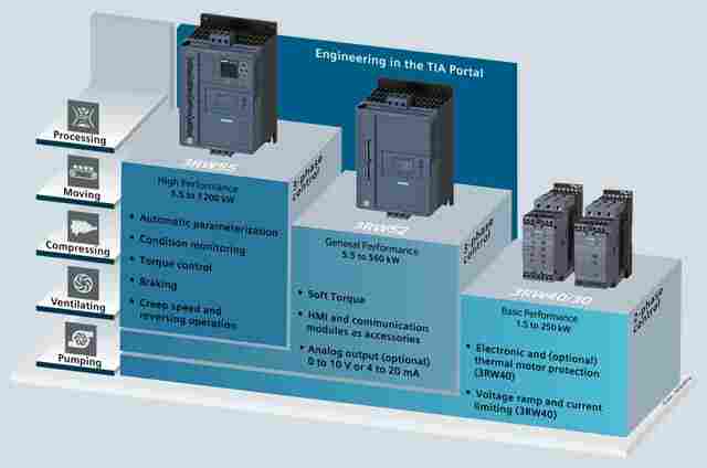 低压电器西门子3RW4454-6B4技术