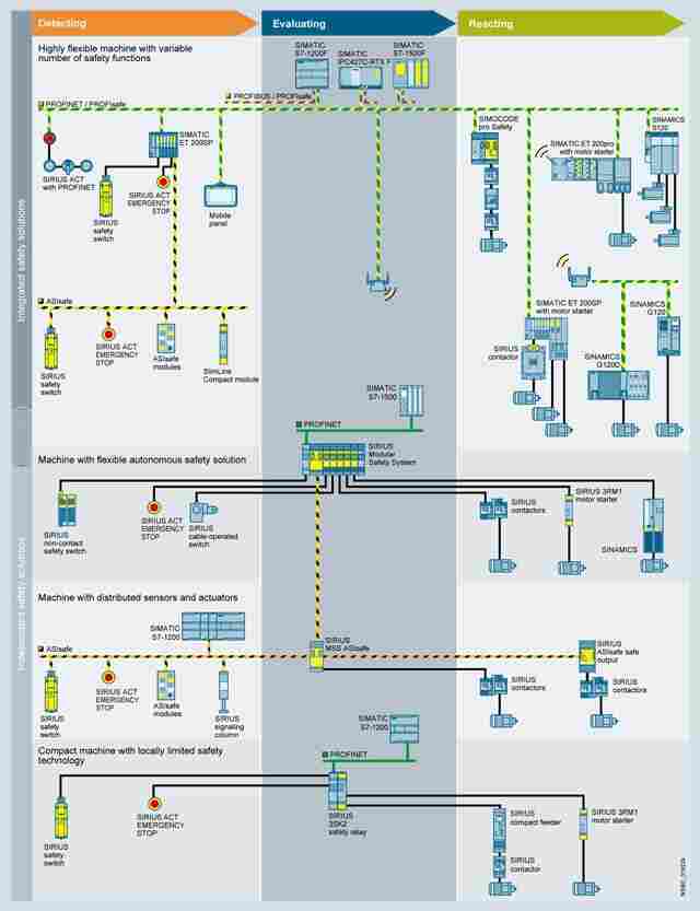 低压电器西门子3RW4453-2B5现货供应