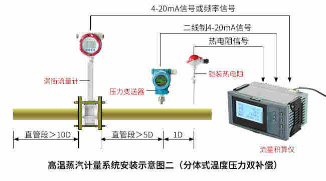 使用蒸汽锅炉水流量计进行蒸汽测量时需要注意那些要求