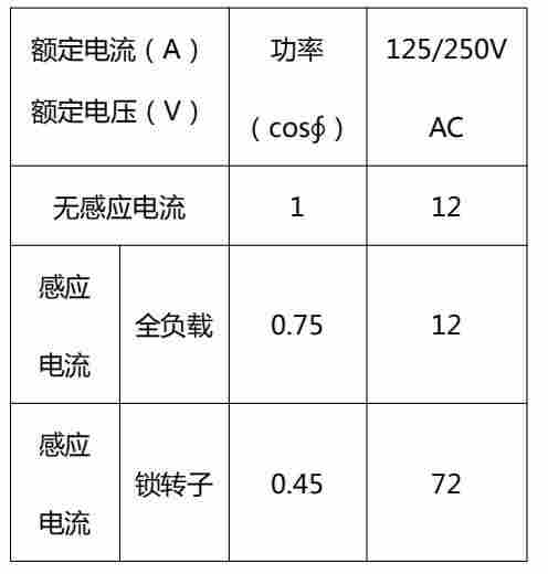 西安压力控制器 QKYK-30NA 国产压力开关厂家报价
