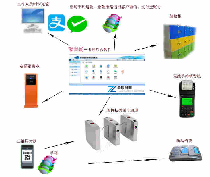 莱芜滑雪场一卡通 滨州滑冰场计时计次刷卡收费系统