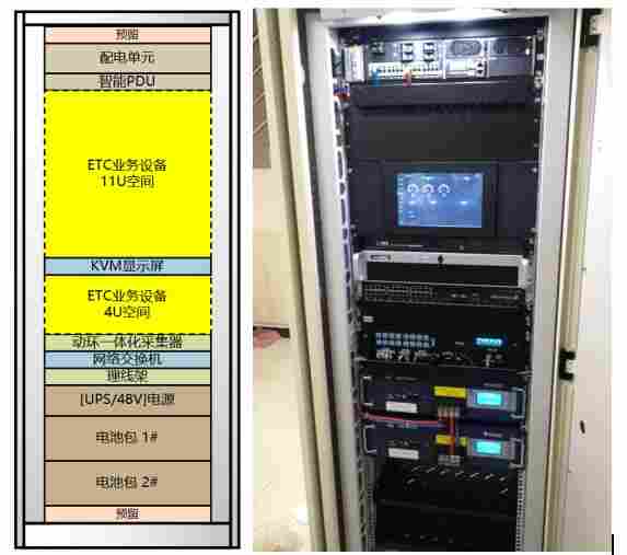 高速公路ETC门架户外智能机柜-综合采集器