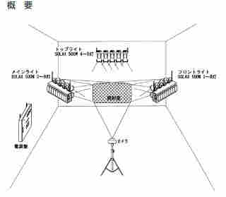 SERIC/SOLAX索莱克SERICXELIOS500W（4灯式2组摄影棚照明）人工太阳照明灯