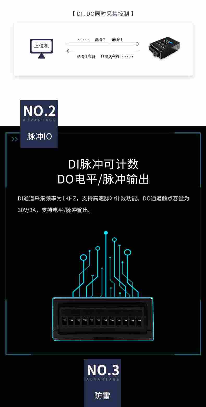 开关量转RS232 RS232转开关量