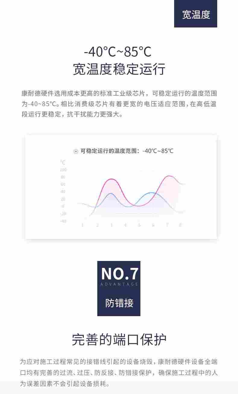 开关量转RS232 RS232转开关量