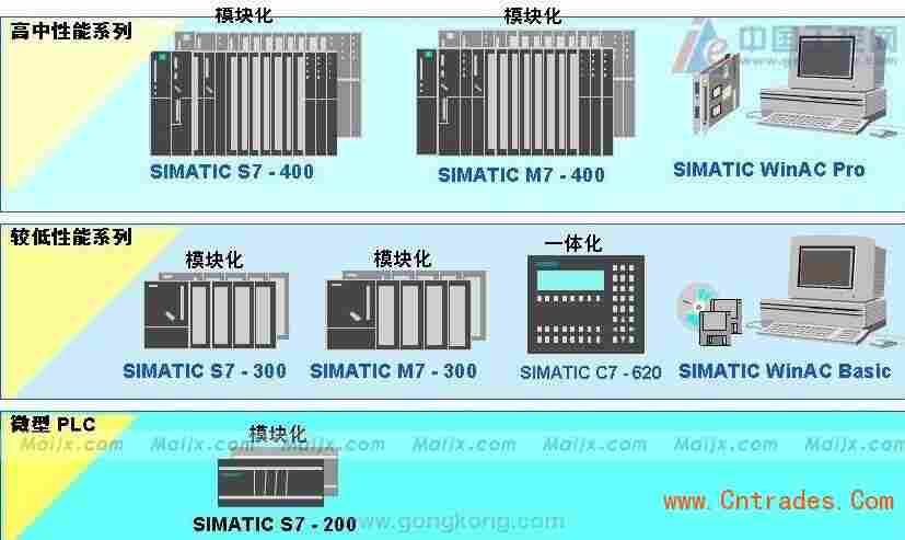 本溪市西门子DP电缆原装现货