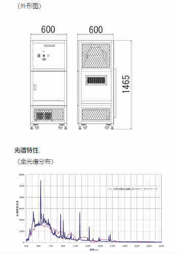 SERIC/SOLAX索莱克SML-2K1人工太阳照明灯