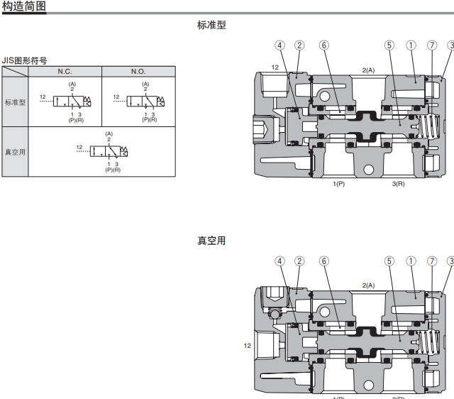 快速報價SMC3通氣控閥VPA542-1-03A
