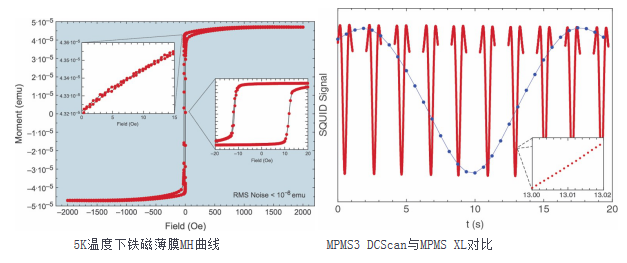 MPMS3*一代磁学测量系统